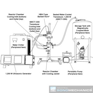 BSP-1200 ultrasonic processor (sonicator, homogenizer), flow-through mode